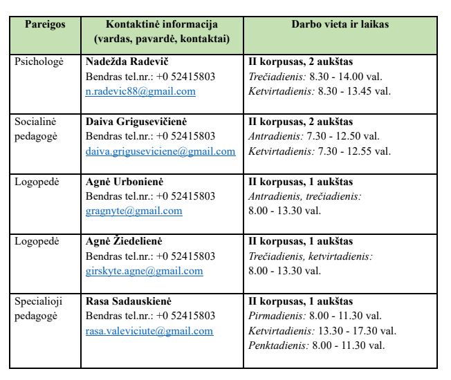 Švietimo pagalbos specialistai